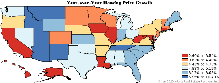 Housing price growth
