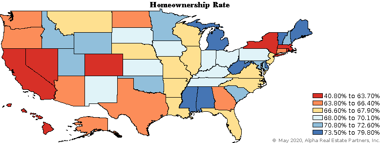 State Homeownership