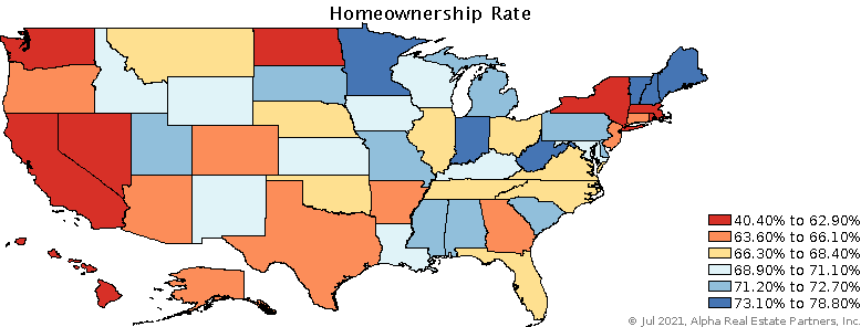 State Homeownership