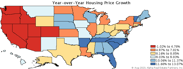 Housing price growth