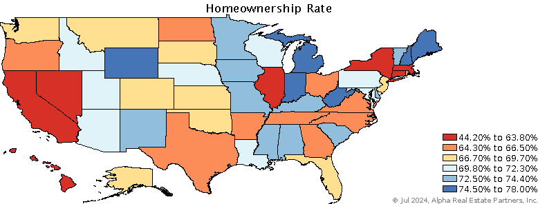 State Homeownership