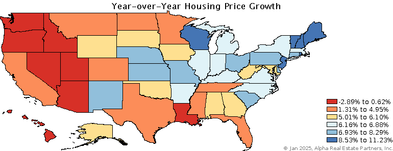 Housing price growth